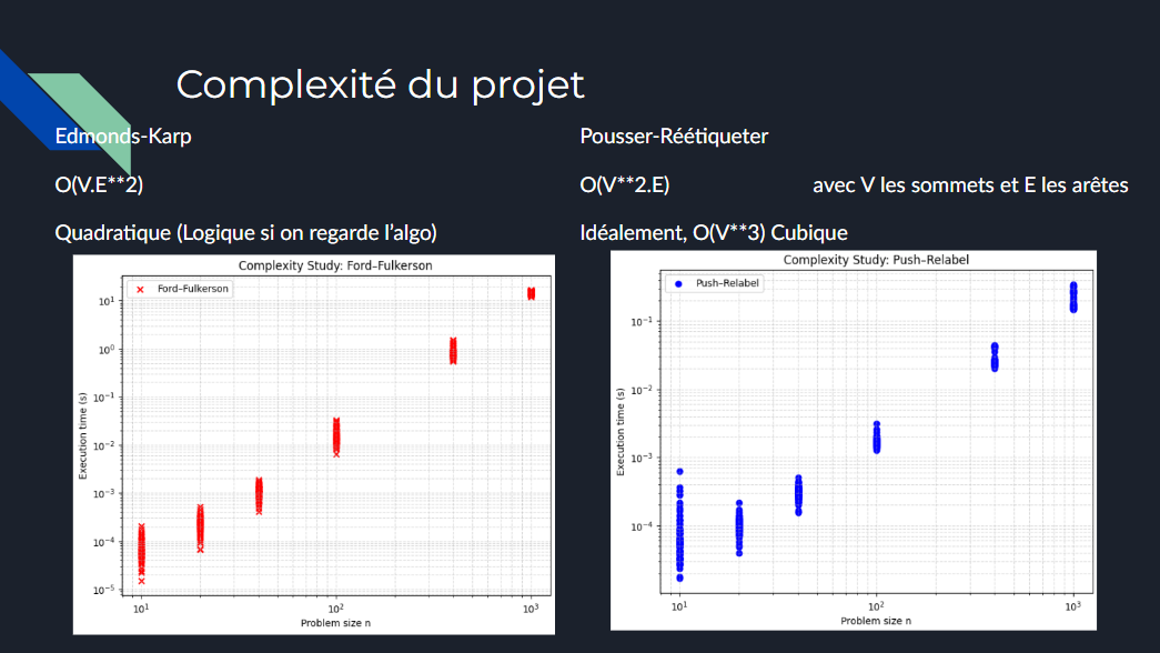 Illustration du code